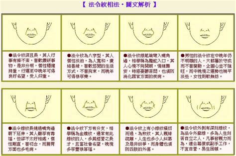 法令紋面相|「法令紋」面相類型圖文解析